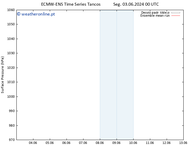 pressão do solo ECMWFTS Qui 13.06.2024 00 UTC