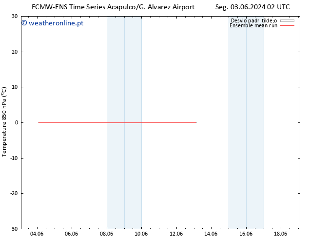 Temp. 850 hPa ECMWFTS Dom 09.06.2024 02 UTC