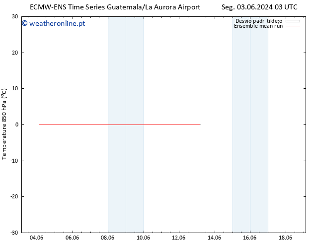Temp. 850 hPa ECMWFTS Dom 09.06.2024 03 UTC