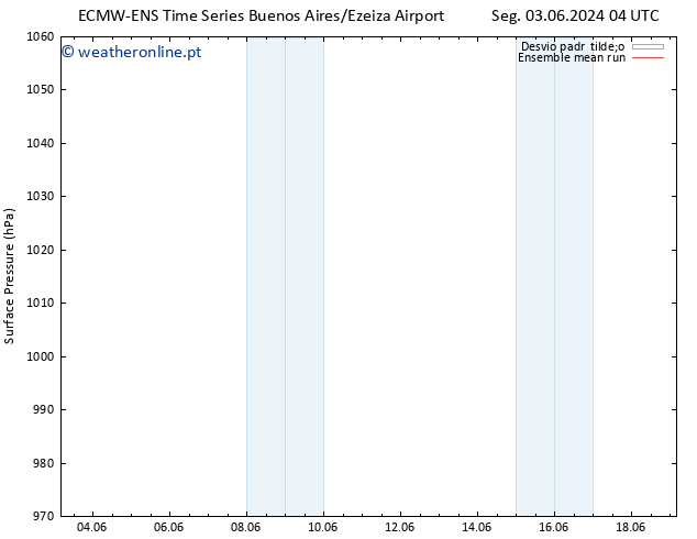 pressão do solo ECMWFTS Qui 13.06.2024 04 UTC