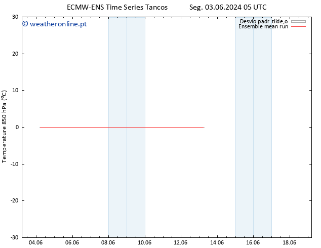 Temp. 850 hPa ECMWFTS Qui 13.06.2024 05 UTC