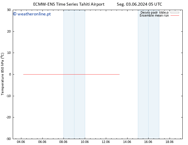 Temp. 850 hPa ECMWFTS Qui 06.06.2024 05 UTC