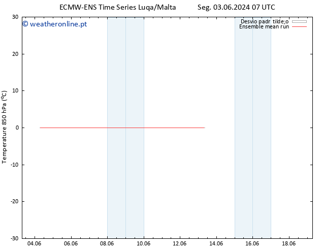Temp. 850 hPa ECMWFTS Dom 09.06.2024 07 UTC
