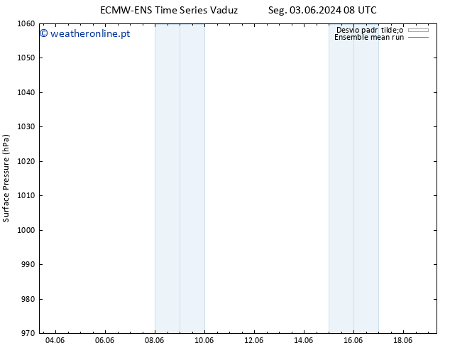 pressão do solo ECMWFTS Qua 05.06.2024 08 UTC