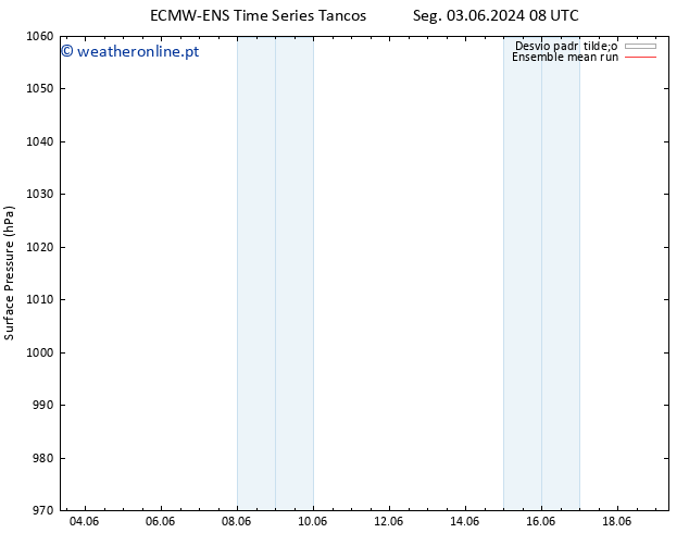 pressão do solo ECMWFTS Qui 13.06.2024 08 UTC