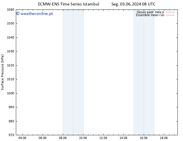 pressão do solo ECMWFTS Ter 04.06.2024 08 UTC
