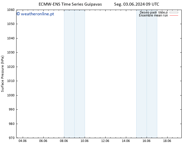 pressão do solo ECMWFTS Ter 11.06.2024 09 UTC