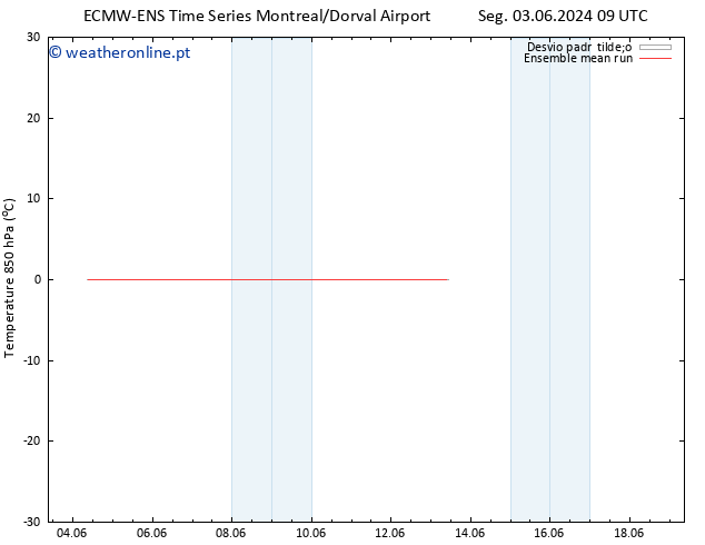 Temp. 850 hPa ECMWFTS Qui 13.06.2024 09 UTC