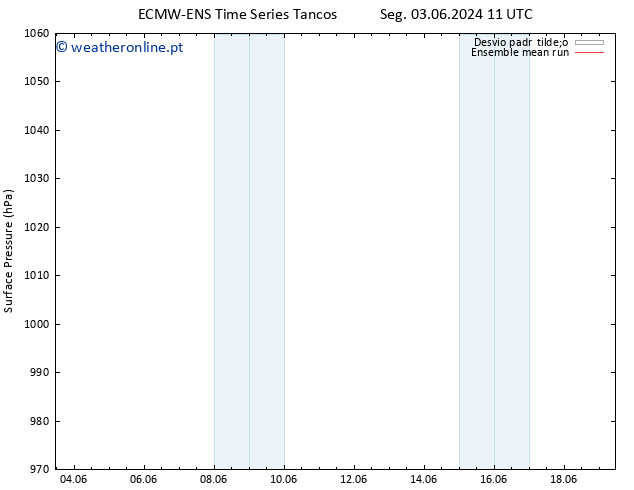 pressão do solo ECMWFTS Qui 13.06.2024 11 UTC