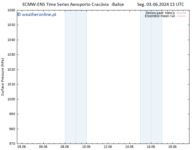 pressão do solo ECMWFTS Ter 04.06.2024 13 UTC