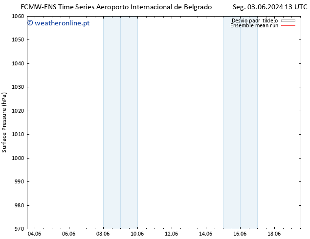 pressão do solo ECMWFTS Qui 06.06.2024 13 UTC
