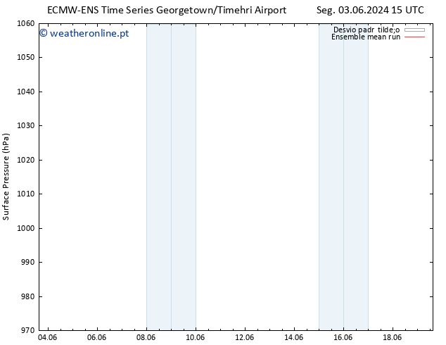 pressão do solo ECMWFTS Seg 10.06.2024 15 UTC