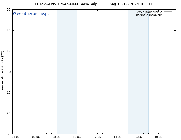 Temp. 850 hPa ECMWFTS Sáb 08.06.2024 16 UTC