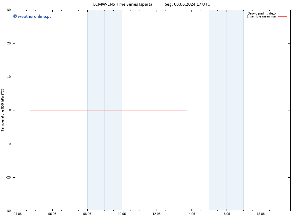 Temp. 850 hPa ECMWFTS Sáb 08.06.2024 17 UTC