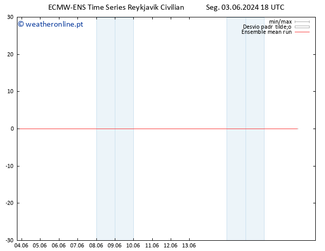 Temp. 850 hPa ECMWFTS Ter 04.06.2024 18 UTC