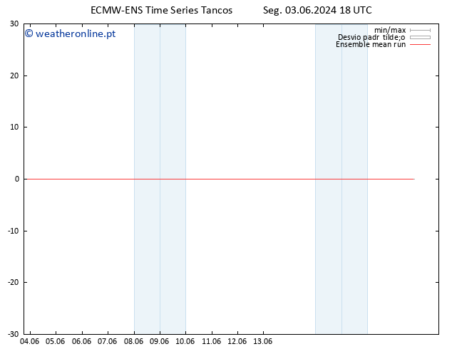 Temp. 850 hPa ECMWFTS Ter 04.06.2024 18 UTC