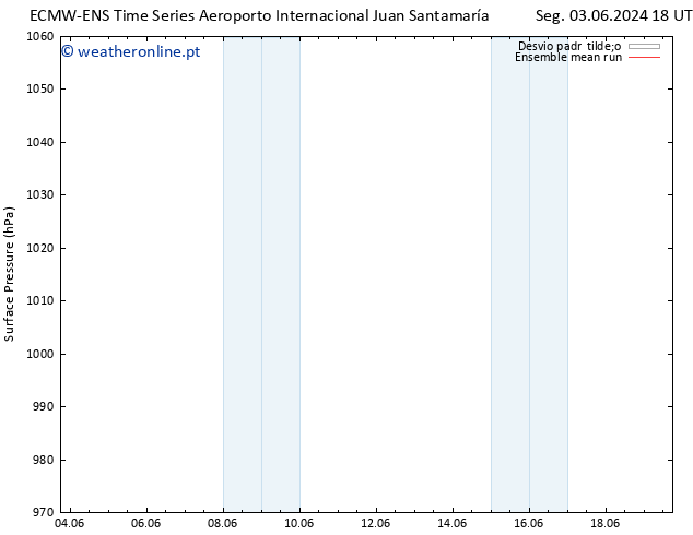 pressão do solo ECMWFTS Qui 06.06.2024 18 UTC