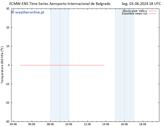 Temp. 850 hPa ECMWFTS Qui 06.06.2024 18 UTC