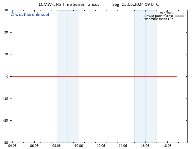 Temp. 850 hPa ECMWFTS Ter 04.06.2024 19 UTC