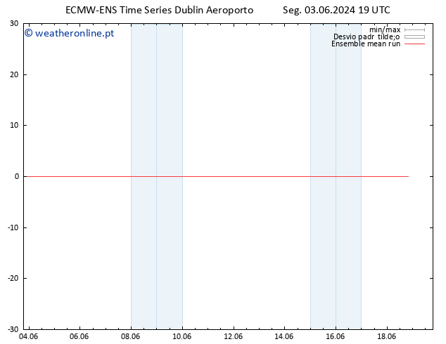 Temp. 850 hPa ECMWFTS Ter 04.06.2024 19 UTC