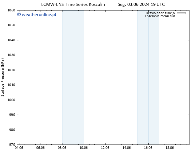 pressão do solo ECMWFTS Ter 11.06.2024 19 UTC
