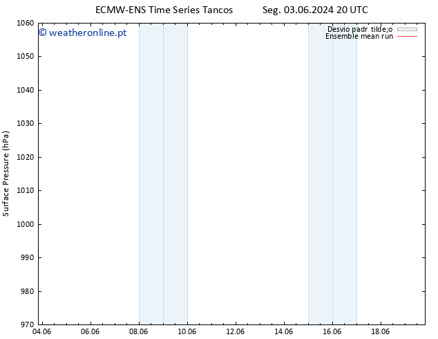 pressão do solo ECMWFTS Qui 13.06.2024 20 UTC