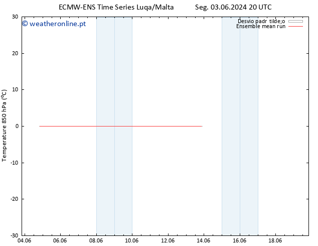 Temp. 850 hPa ECMWFTS Qui 06.06.2024 20 UTC