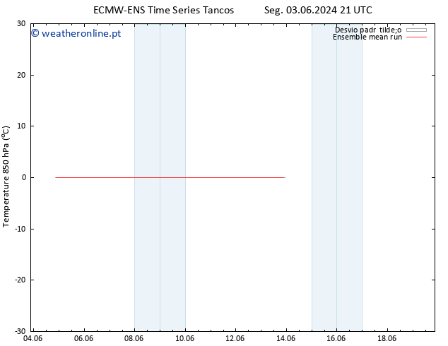 Temp. 850 hPa ECMWFTS Qua 05.06.2024 21 UTC