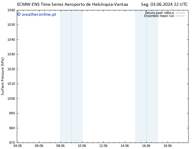 pressão do solo ECMWFTS Sex 07.06.2024 22 UTC