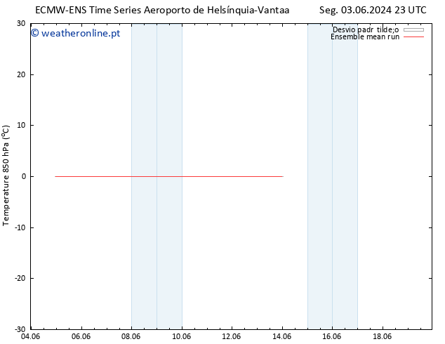 Temp. 850 hPa ECMWFTS Qua 12.06.2024 23 UTC