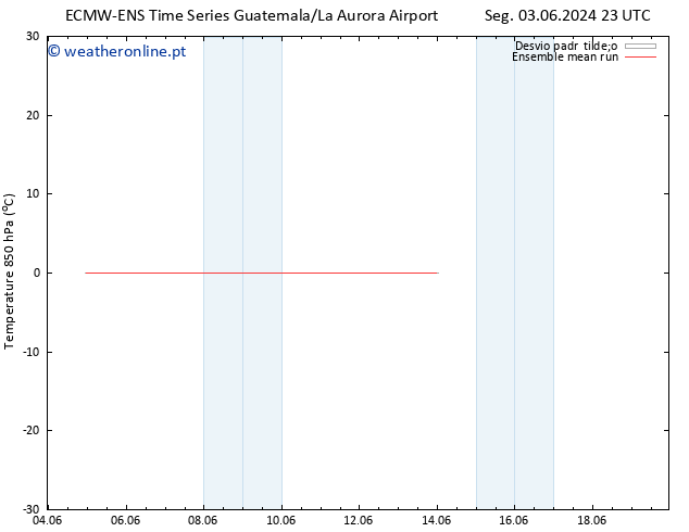 Temp. 850 hPa ECMWFTS Qua 05.06.2024 23 UTC