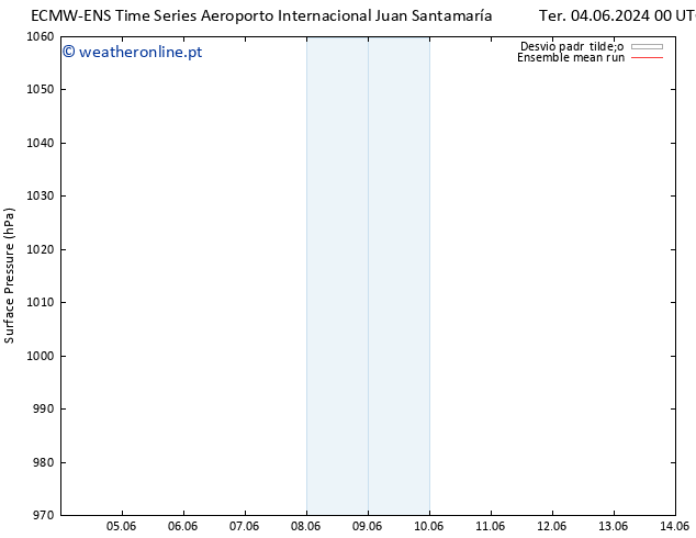 pressão do solo ECMWFTS Qui 06.06.2024 00 UTC