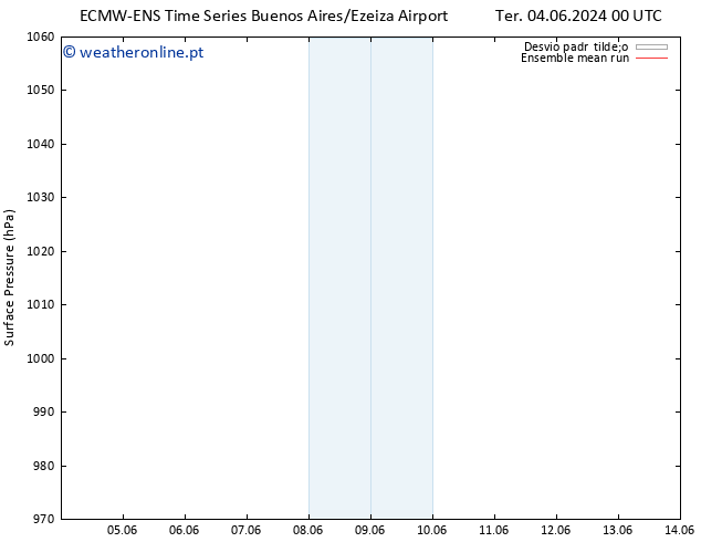 pressão do solo ECMWFTS Sex 07.06.2024 00 UTC