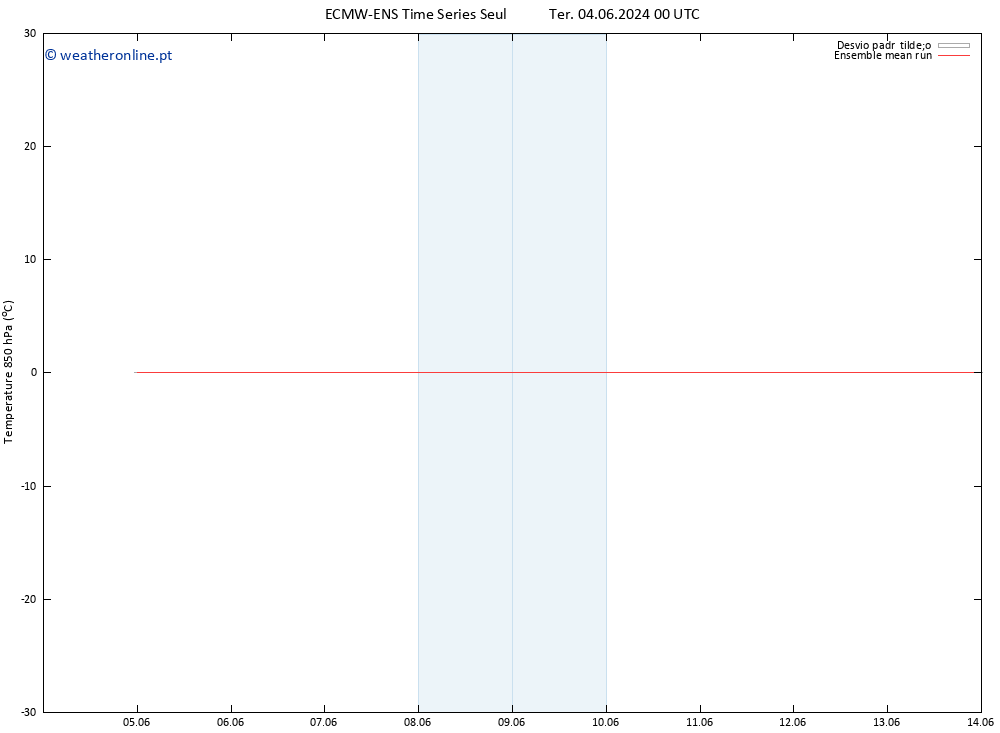 Temp. 850 hPa ECMWFTS Qua 05.06.2024 00 UTC