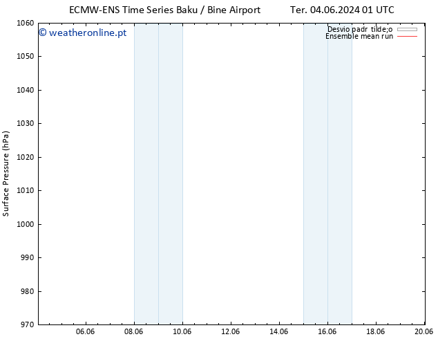 pressão do solo ECMWFTS Ter 11.06.2024 01 UTC