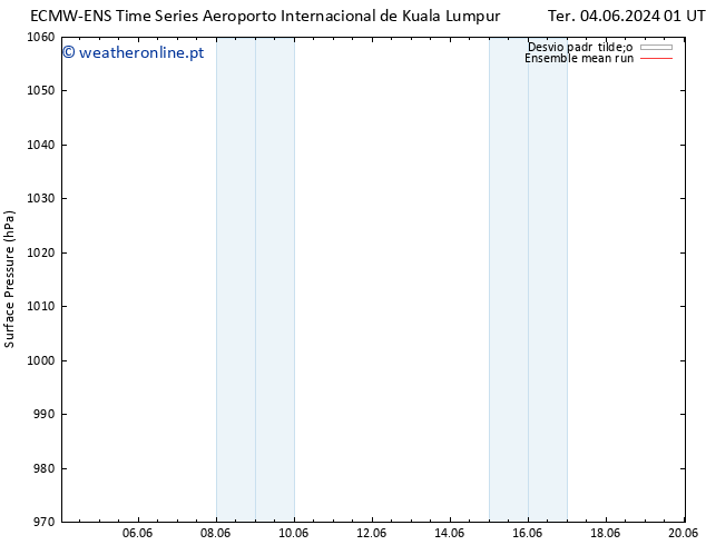 pressão do solo ECMWFTS Sex 14.06.2024 01 UTC