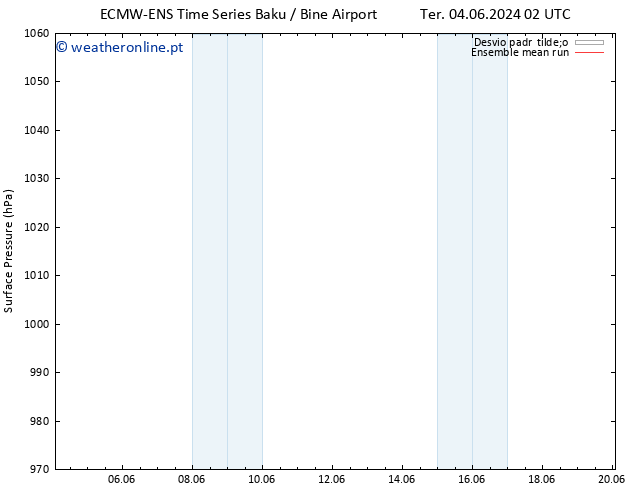 pressão do solo ECMWFTS Sáb 08.06.2024 02 UTC