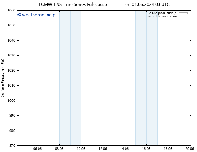 pressão do solo ECMWFTS Qua 05.06.2024 03 UTC