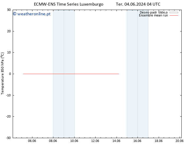 Temp. 850 hPa ECMWFTS Qui 13.06.2024 04 UTC