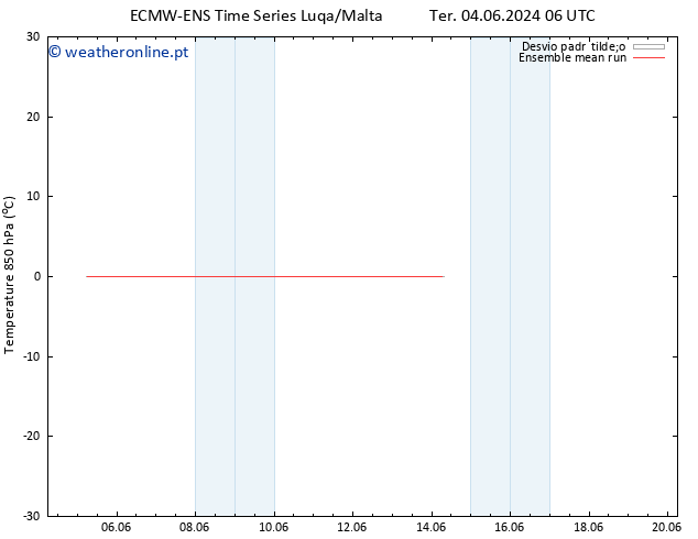 Temp. 850 hPa ECMWFTS Qua 05.06.2024 06 UTC