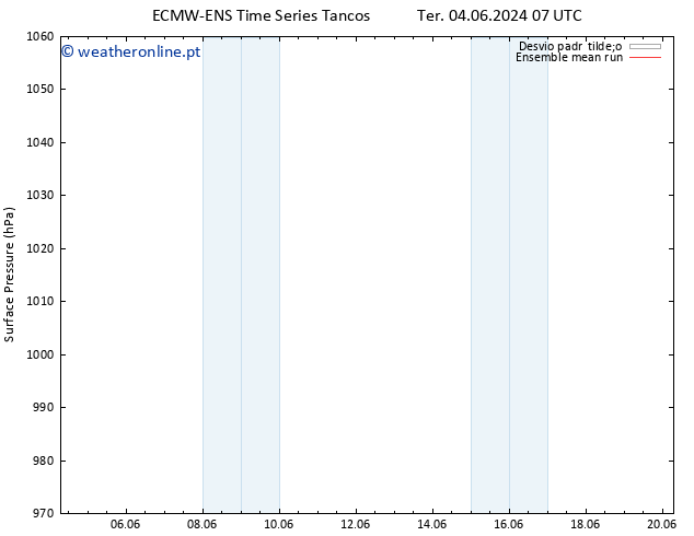 pressão do solo ECMWFTS Qui 06.06.2024 07 UTC