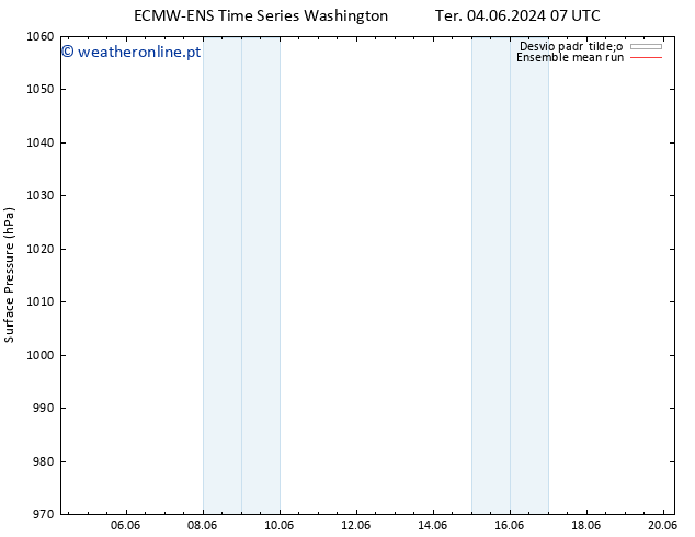 pressão do solo ECMWFTS Qua 05.06.2024 07 UTC