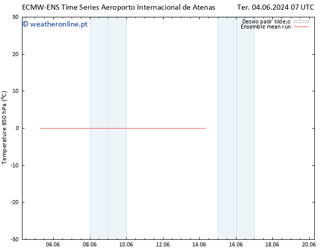 Temp. 850 hPa ECMWFTS Qua 05.06.2024 07 UTC