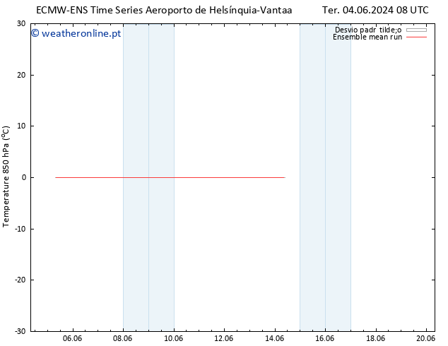 Temp. 850 hPa ECMWFTS Qui 13.06.2024 08 UTC