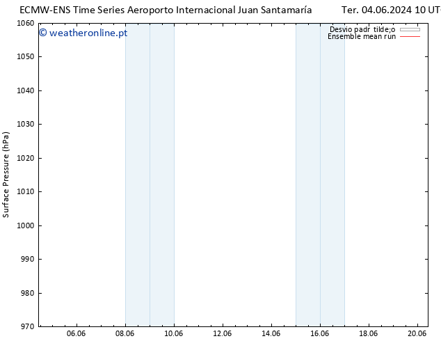 pressão do solo ECMWFTS Sex 14.06.2024 10 UTC