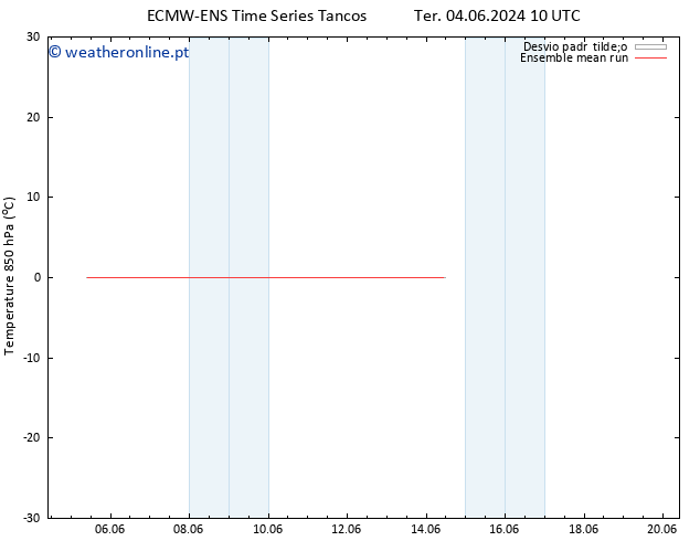 Temp. 850 hPa ECMWFTS Seg 10.06.2024 10 UTC