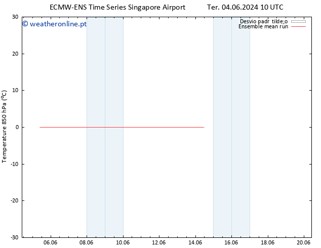Temp. 850 hPa ECMWFTS Sex 14.06.2024 10 UTC