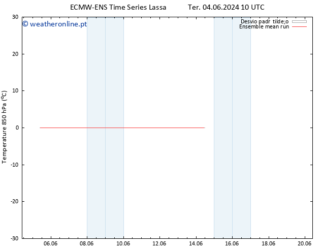 Temp. 850 hPa ECMWFTS Sex 14.06.2024 10 UTC