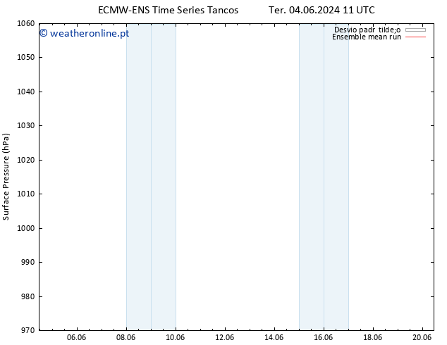 pressão do solo ECMWFTS Qua 12.06.2024 11 UTC