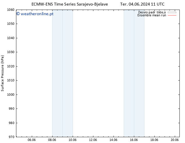 pressão do solo ECMWFTS Qui 13.06.2024 11 UTC